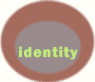 identity