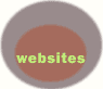 websites